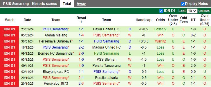 Nhận định Persib Bandung vs PSIS Semarang, 19h00 ngày 27/2 - Ảnh 2