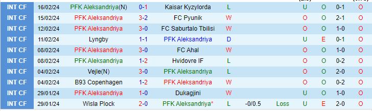 Nhận định PFK Aleksandriya vs FC Shakhtar Donetsk, lúc 23h00 ngày 26/2 - Ảnh 1