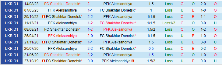 Nhận định PFK Aleksandriya vs FC Shakhtar Donetsk, lúc 23h00 ngày 26/2 - Ảnh 3