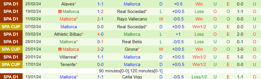 Nhận định Real Sociedad vs Mallorca, 03h30 ngày 28/2 - Ảnh 1