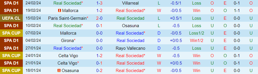 Nhận định Real Sociedad vs Mallorca, 03h30 ngày 28/2 - Ảnh 2