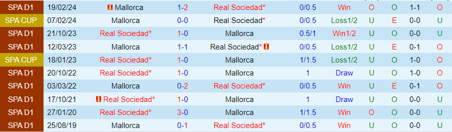 Nhận định Real Sociedad vs Mallorca, 03h30 ngày 28/2 - Ảnh 3