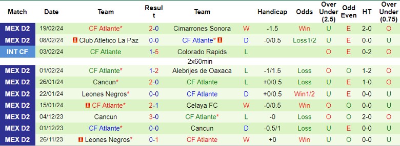 Nhận định Venados FC vs CF Atlante, 8h05 ngày 28/2 - Ảnh 2