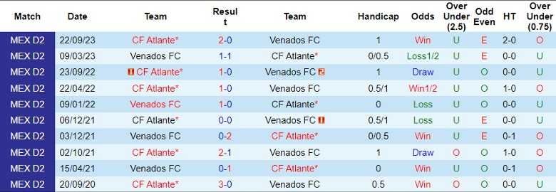 Nhận định Venados FC vs CF Atlante, 8h05 ngày 28/2 - Ảnh 3