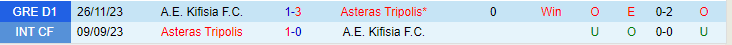 Nhận định Asteras Tripolis vs A.E. Kifisia, lúc 20h00 ngày 28/2 - Ảnh 3