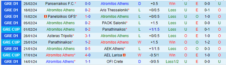 Nhận định Atromitos Athens vs Lamia, lúc 22h00 ngày 28/2 - Ảnh 1