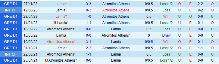 Nhận định Atromitos Athens vs Lamia, lúc 22h00 ngày 28/2 - Ảnh 3