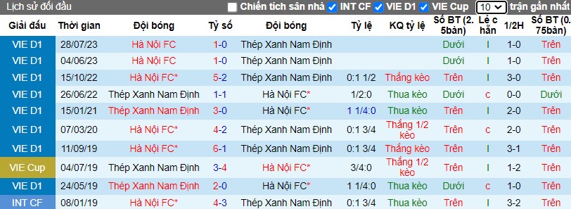 Nhận định Nam Định vs Hà Nội, 18h00 ngày 28/2 - Ảnh 3