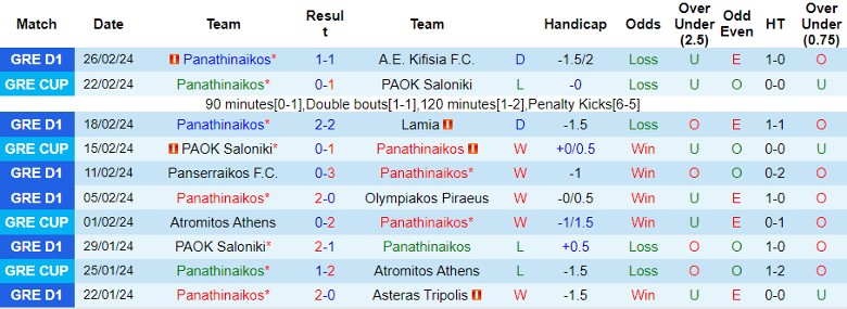 Nhận định Panathinaikos vs Aris Thessaloniki, 2h00 ngày 29/2 - Ảnh 1