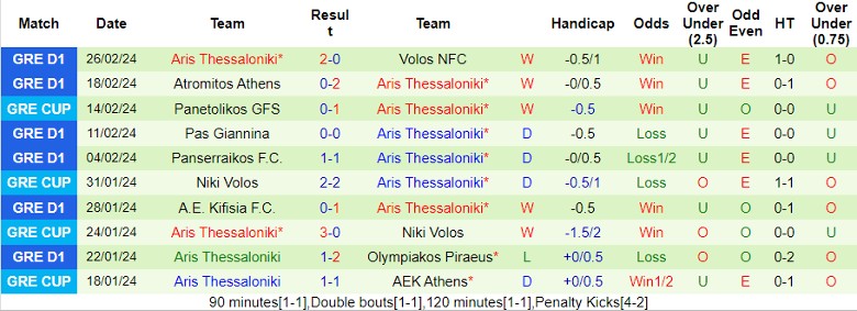 Nhận định Panathinaikos vs Aris Thessaloniki, 2h00 ngày 29/2 - Ảnh 2