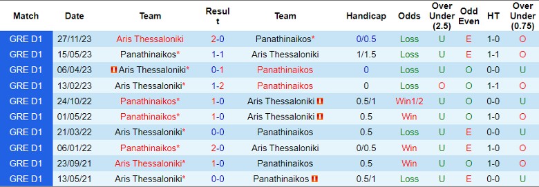 Nhận định Panathinaikos vs Aris Thessaloniki, 2h00 ngày 29/2 - Ảnh 3