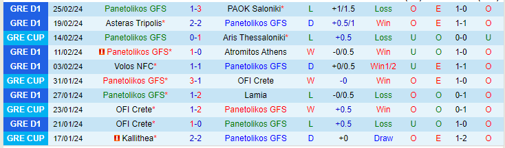 Nhận định Panetolikos vs Olympiakos, lúc 22h00 ngày 28/2 - Ảnh 1
