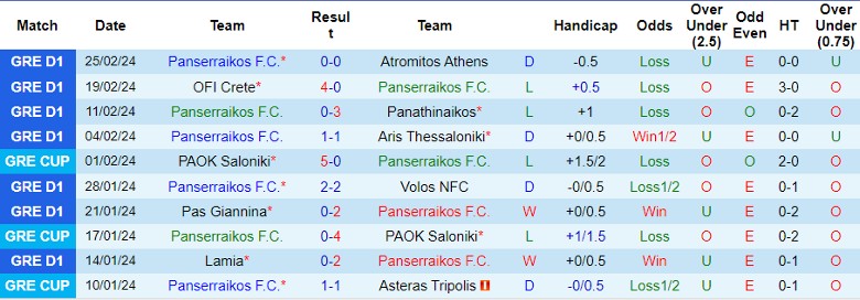 Nhận định Panserraikos F.C. vs PAOK Saloniki, 1h00 ngày 29/2 - Ảnh 1