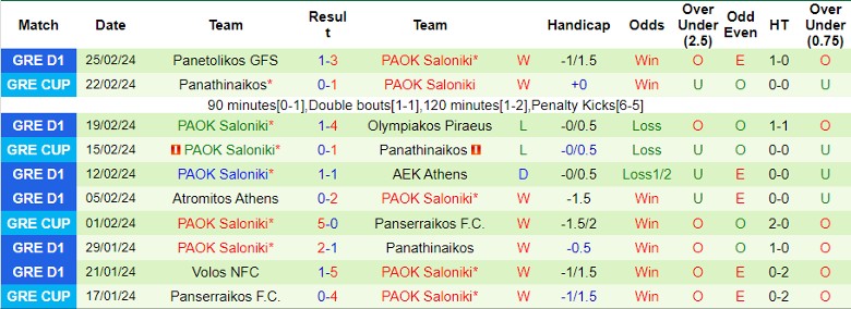 Nhận định Panserraikos F.C. vs PAOK Saloniki, 1h00 ngày 29/2 - Ảnh 2