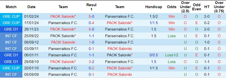 Nhận định Panserraikos F.C. vs PAOK Saloniki, 1h00 ngày 29/2 - Ảnh 3