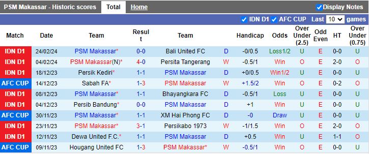 Nhận định PSM Makassar vs Persebaya Surabaya, 19h00 ngày 28/2 - Ảnh 1