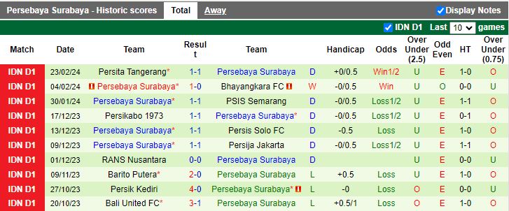 Nhận định PSM Makassar vs Persebaya Surabaya, 19h00 ngày 28/2 - Ảnh 2