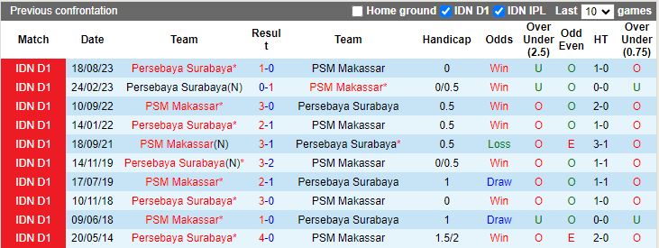 Nhận định PSM Makassar vs Persebaya Surabaya, 19h00 ngày 28/2 - Ảnh 3