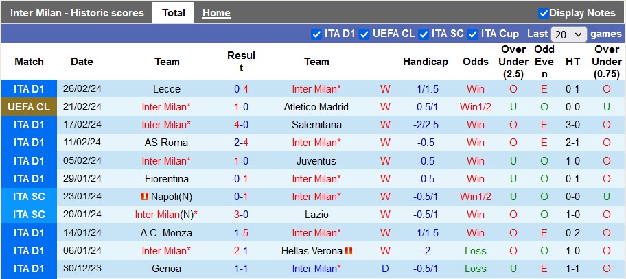 Soi kèo nhà cái Inter Milan vs Atalanta, 2h45 ngày 29/2 - Ảnh 1