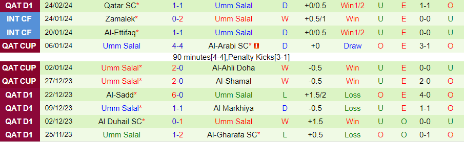 Nhận định Al-Ahli Doha vs Umm Salal, 00h00 ngày 1/3 - Ảnh 1
