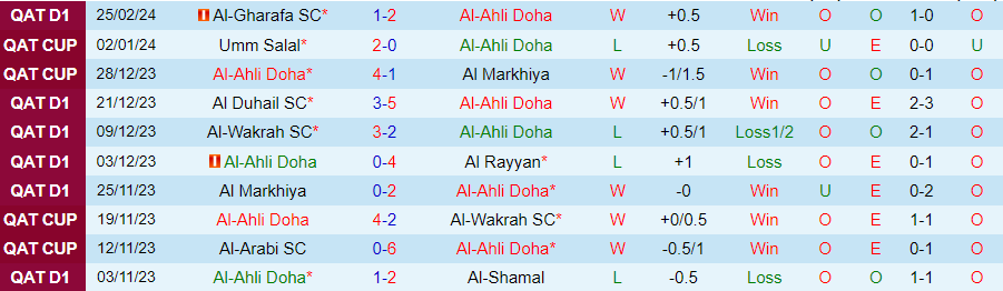 Nhận định Al-Ahli Doha vs Umm Salal, 00h00 ngày 1/3 - Ảnh 2