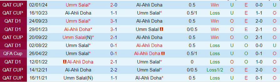 Nhận định Al-Ahli Doha vs Umm Salal, 00h00 ngày 1/3 - Ảnh 3