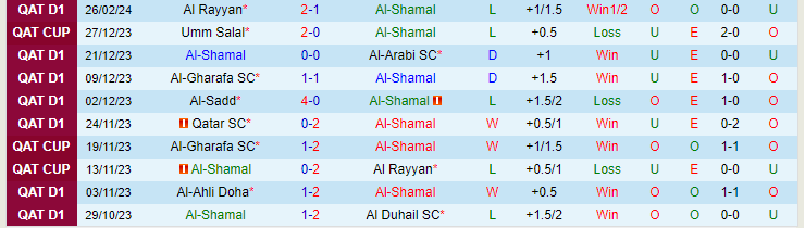 Nhận định Al-Shamal vs Muaither SC, lúc 22h00 ngày 29/2 - Ảnh 1