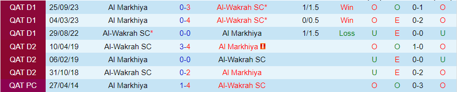 Nhận định Al-Wakrah vs Al Markhiya, 00h00 ngày 1/3 - Ảnh 3