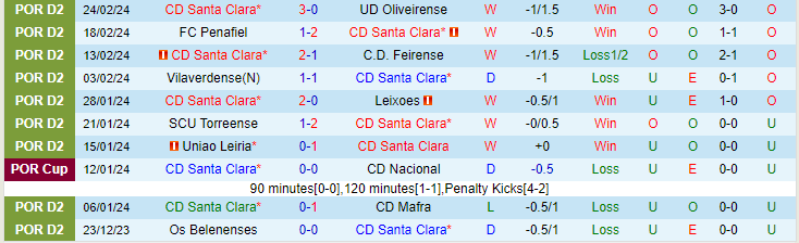 Nhận định CD Santa Clara vs FC Porto, lúc 23h00 ngày 29/2 - Ảnh 1