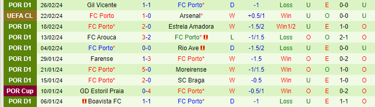 Nhận định CD Santa Clara vs FC Porto, lúc 23h00 ngày 29/2 - Ảnh 2