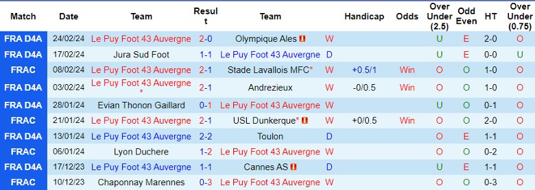Nhận định Le Puy Foot 43 Auvergne vs Stade Rennes FC, 2h45 ngày 1/3 - Ảnh 1