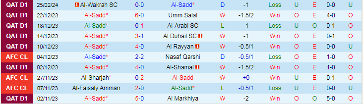Nhận định Al-Sadd vs Qatar SC, lúc 22h00 ngày 1/3 - Ảnh 1
