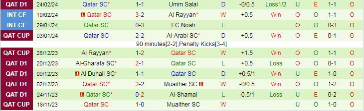 Nhận định Al-Sadd vs Qatar SC, lúc 22h00 ngày 1/3 - Ảnh 2