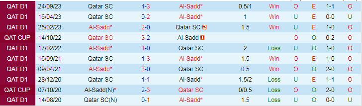 Nhận định Al-Sadd vs Qatar SC, lúc 22h00 ngày 1/3 - Ảnh 3
