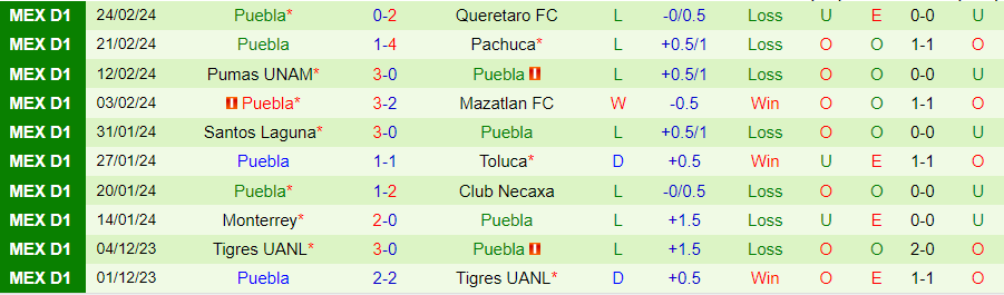 Nhận định Atletico San Luis vs Puebla, 08h00 ngày 2/3 - Ảnh 1