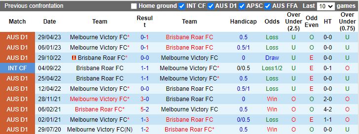 Nhận định Brisbane Roar vs Melbourne Victory, 13h00 ngày 3/3 - Ảnh 3