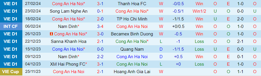 Nhận định Công an Hà Nội vs Hà Tĩnh, 19h15 ngày 3/3 - Ảnh 2