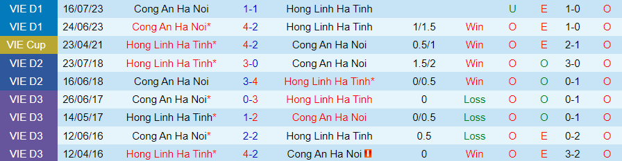 Nhận định Công an Hà Nội vs Hà Tĩnh, 19h15 ngày 3/3 - Ảnh 3