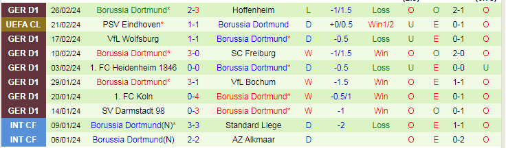 Nhận định Union Berlin vs Dortmund, lúc 21h30 ngày 2/3 - Ảnh 3