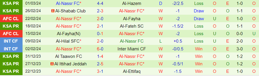 Nhận định Al Ain vs Al-Nassr, 23h00 ngày 4/3 - Ảnh 1