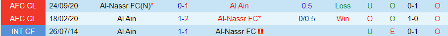 Nhận định Al Ain vs Al-Nassr, 23h00 ngày 4/3 - Ảnh 3