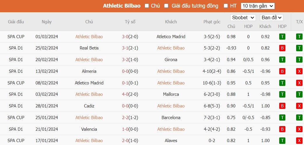 Nhận định Athletic Bilbao vs Barcelona, 3h ngày 04/03 - Ảnh 1