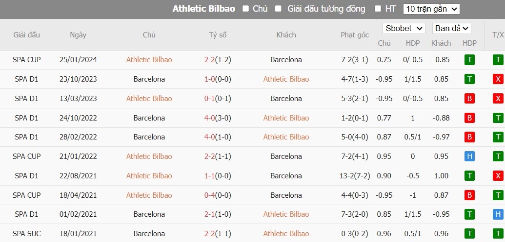 Nhận định Athletic Bilbao vs Barcelona, 3h ngày 04/03 - Ảnh 3