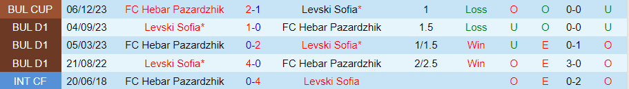 Nhận định Hebar vs Levski Sofia, 22h30 ngày 4/3 - Ảnh 3