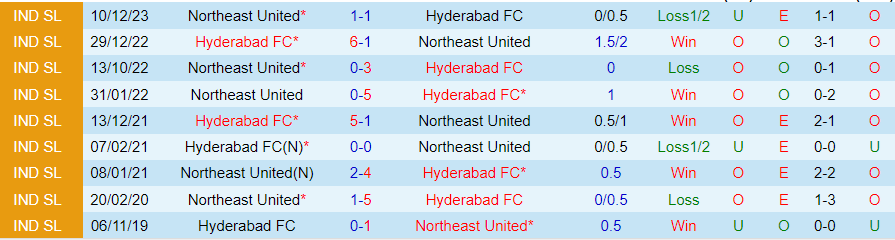Nhận định Hyderabad vs Northeast United, 21h00 ngày 4/3 - Ảnh 3