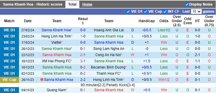 Nhận định Khánh Hòa vs Hà Nội, 18h00 ngày 3/3 - Ảnh 1