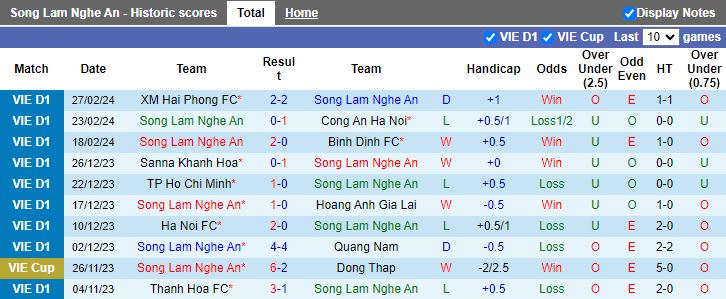 Nhận định SLNA vs Nam Định, 18h00 ngày 3/3 - Ảnh 1