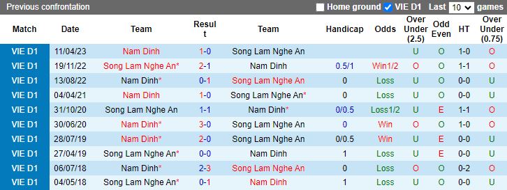 Nhận định SLNA vs Nam Định, 18h00 ngày 3/3 - Ảnh 3