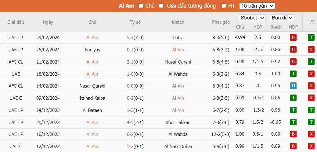 Kèo thẻ phạt ngon ăn Al Ain vs Al-Nassr FC, 22h59 ngày 04/03 - Ảnh 1