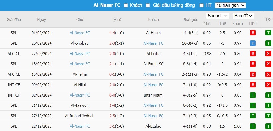 Kèo thẻ phạt ngon ăn Al Ain vs Al-Nassr FC, 22h59 ngày 04/03 - Ảnh 2